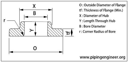 Lap Joint Flange Dimensions