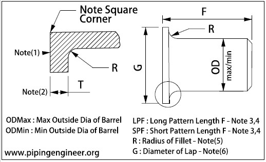 Lap Joint Stub End Dimensions