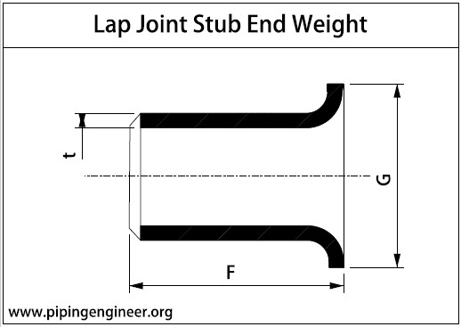 Lap Joint Stub End Weight Calculation
