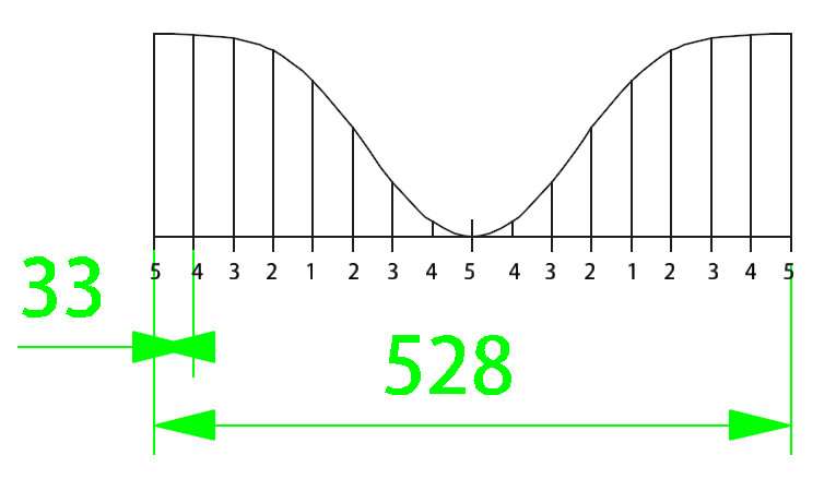  Lateral Stub In Template Calculation Step 10