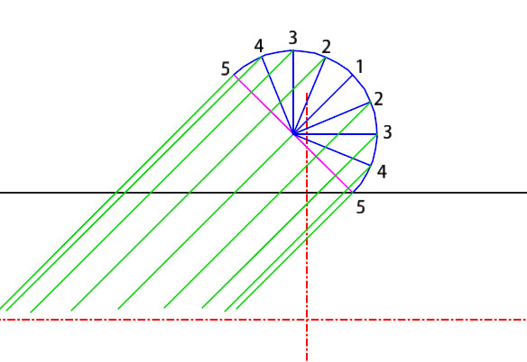  Lateral Stub In Template Calculation Step 7