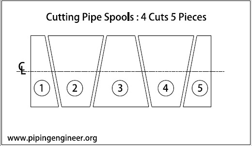 Miter Fabrication From Pipe Spools