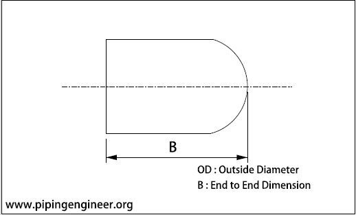 MSS Bull Plugs Dimensions