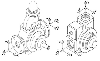 Allowable Nozzle Loading