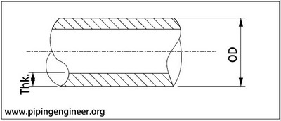 Pipe Dimensions