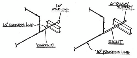 Pipe Rack Dummy Support