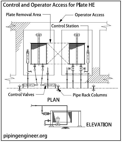 Piping Arrangement for Plate Exchangers