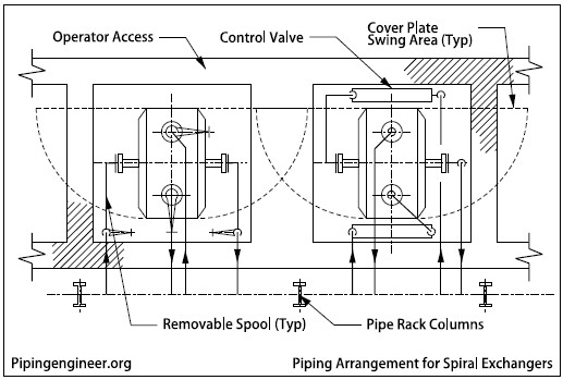 Piping Arrangement for Spiral Exchangers