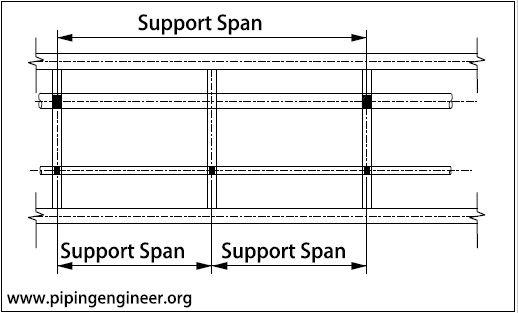 Pipe Support Spacing Chart