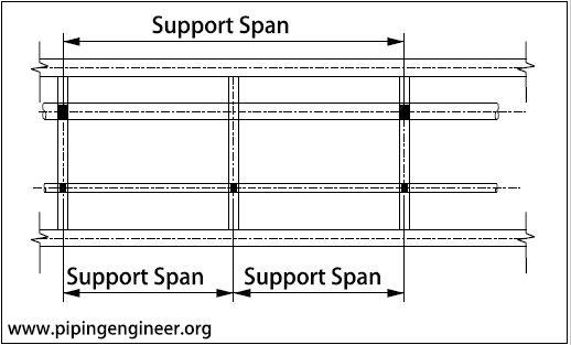 Piping Support Span