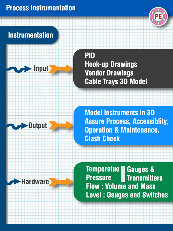 Process Instrumentation