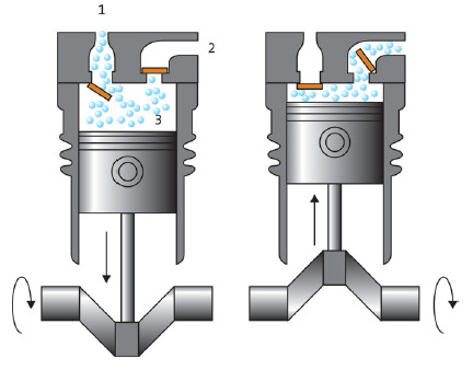 Reciprocating Compressor Working