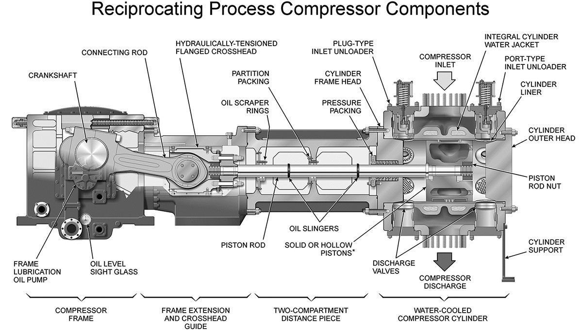 Reciprocating Compressor Parts