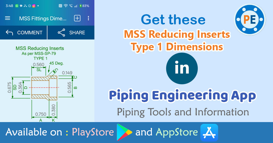 Reducing Inserts Type 1 Dimensions Featured