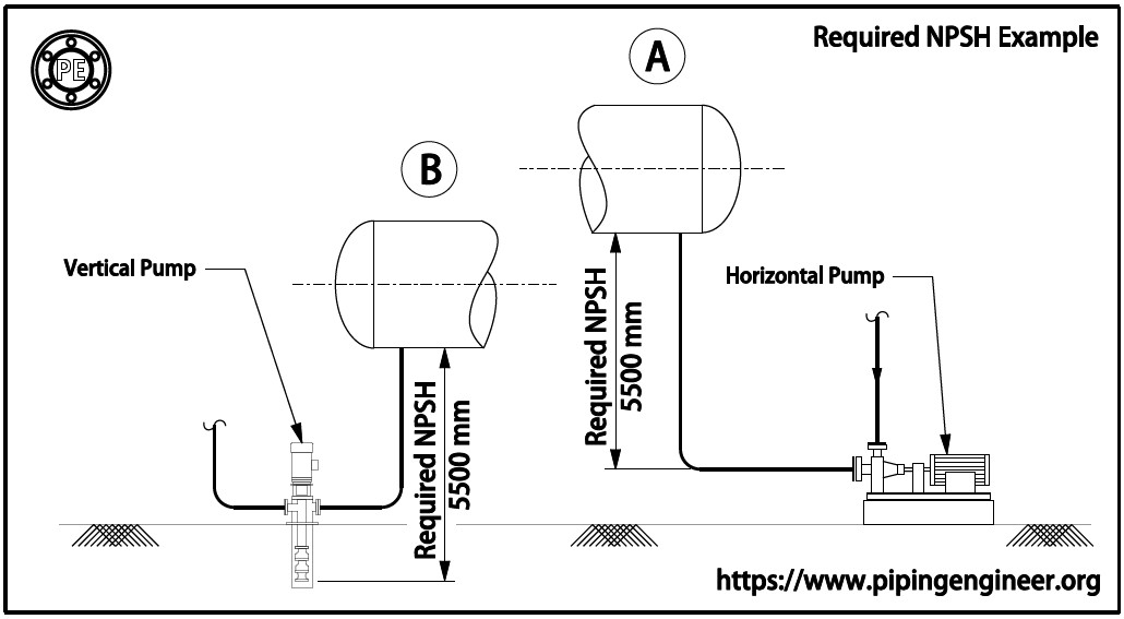 Required NPSH for Pump