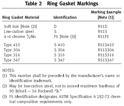 Ring Joint Gasket Markings