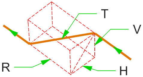 Rolling Offset Calculation