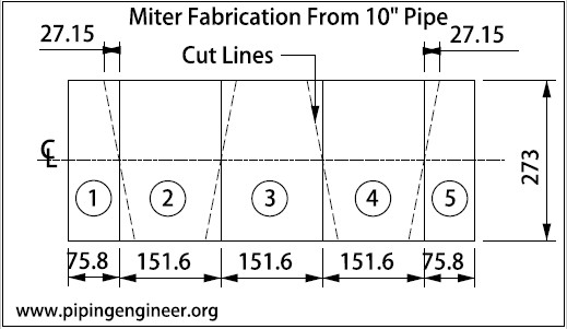 Sample Miter Calculation From Pipe