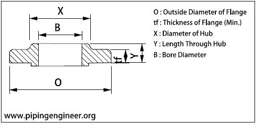 Slip On Flange Dimensions