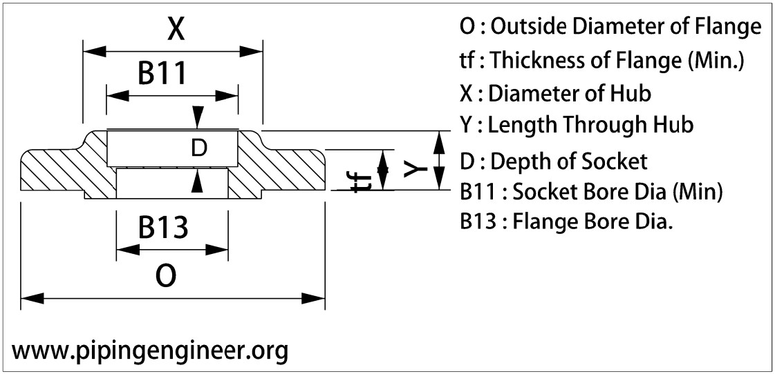 Socket Weld Dimensions Header