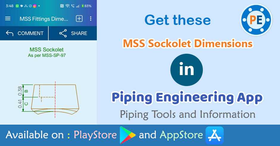 Sockolet Dimensions Featured