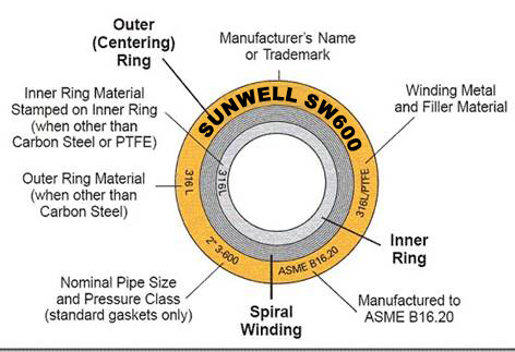 spiral-wound-gasket-parts