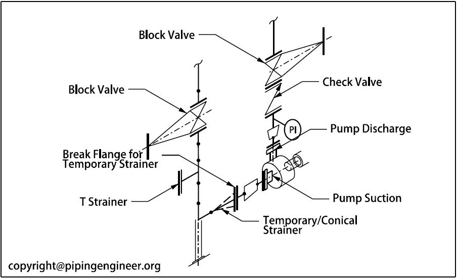 Strainer in Pump Suction