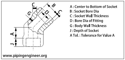 Socket Weld 45 Degree Elbow Dimensions