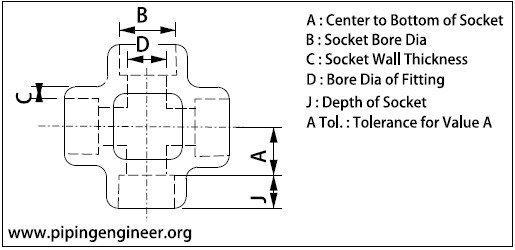 Socket Weld Cross Dimensions