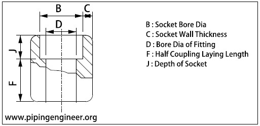 Socket Weld Half Coupling Dimensions