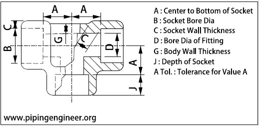 Socket Weld Tee Dimensions