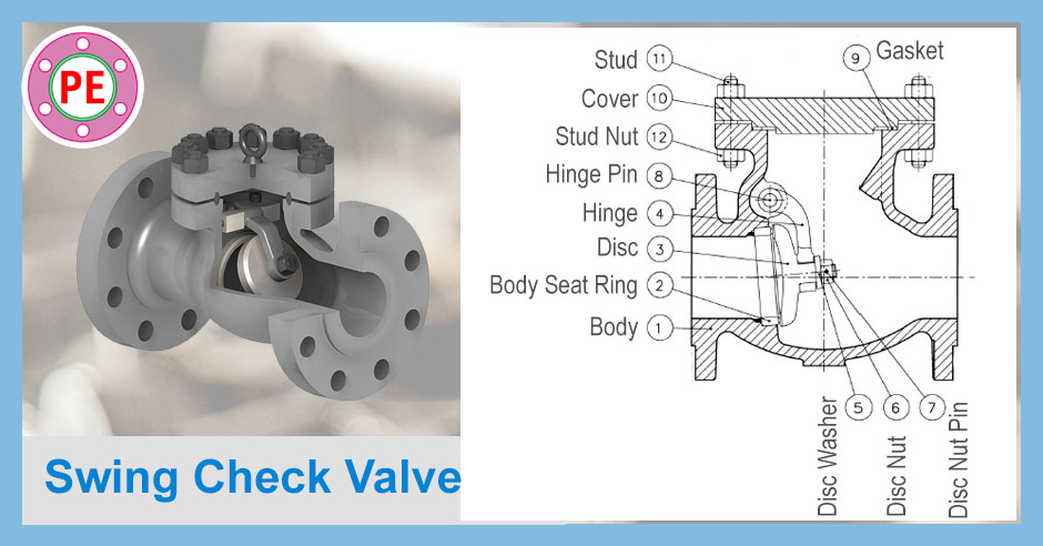 Swing Check Valve