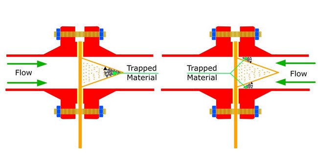 Temporary Strainer Upstream or Downstream