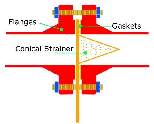Temporary Strainer With Flanges