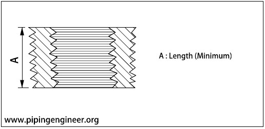 Threaded Flush Bushing Dimensions