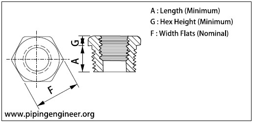 Threaded Hex Head Bushing