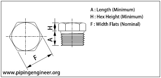 Threaded Hex Head Plug Dimensions