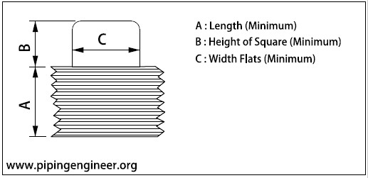 Threaded Square Head Plug Dimensions