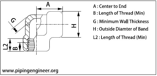 Threaded 90 Degree Elbow Dimensions