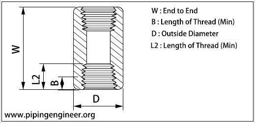 Threaded Full Coupling Dimensions