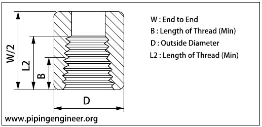 Threaded Half Coupling Dimensions