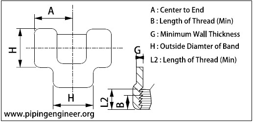 Threaded Tee Dimensions