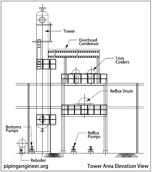 Tower Area Elevation View