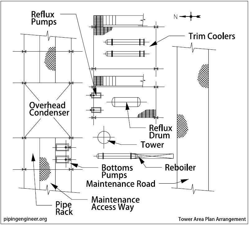 Tower Area Plan Arrangement