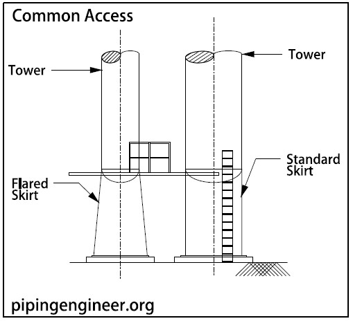 Common Access