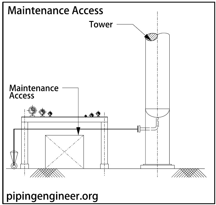 Maintenance Access