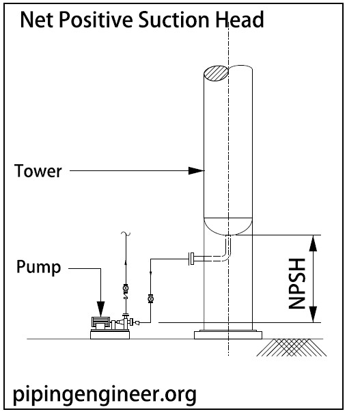 Net Positive Suction Head