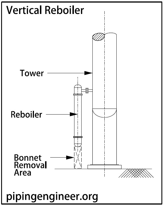 Vertical Reboiler