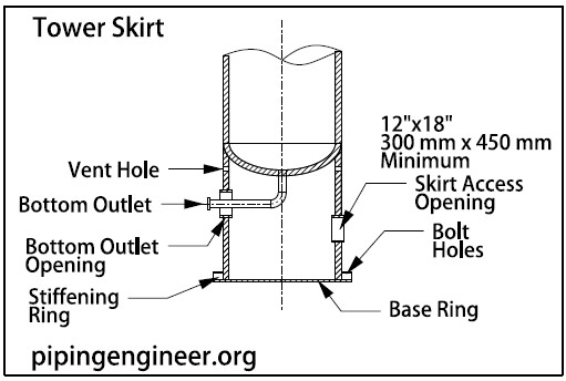 Tower Skirt