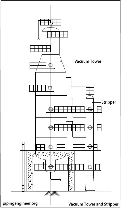 Vacuum Tower and Stripper